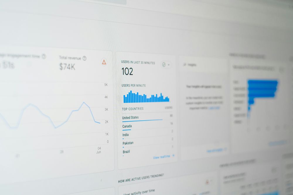 b2b startup metrics
