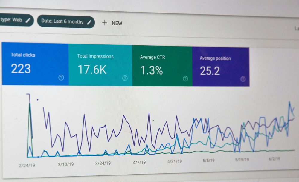 b2b ppc tracking