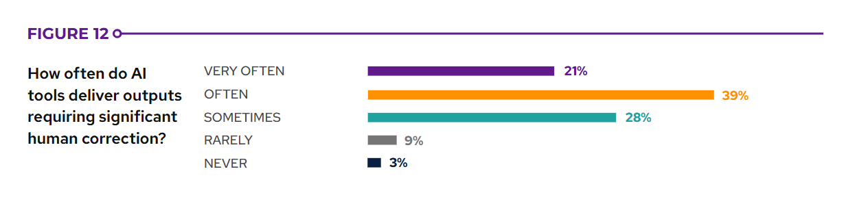 ai b2b marketing challenges research