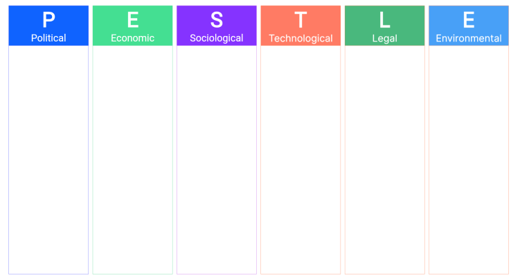 pestle analysis framework