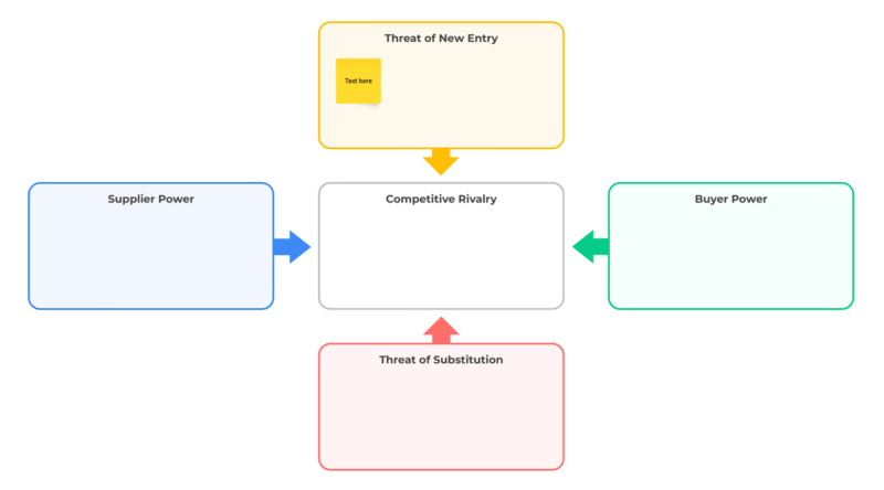 porters five forces framework