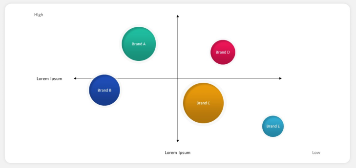 strategic group map framework